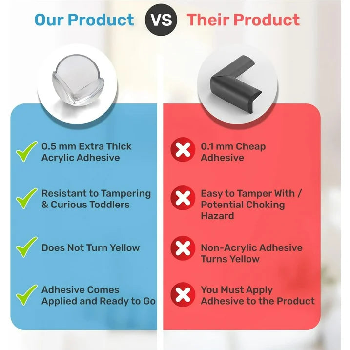 Baby Proof Me | "Complete Care" Safety Kit – 12 Magnetic Cabinet Lock, 6 Safety Strap Locks, 24 Outlet Covers, & 12 Corner Protectors For Child Safety