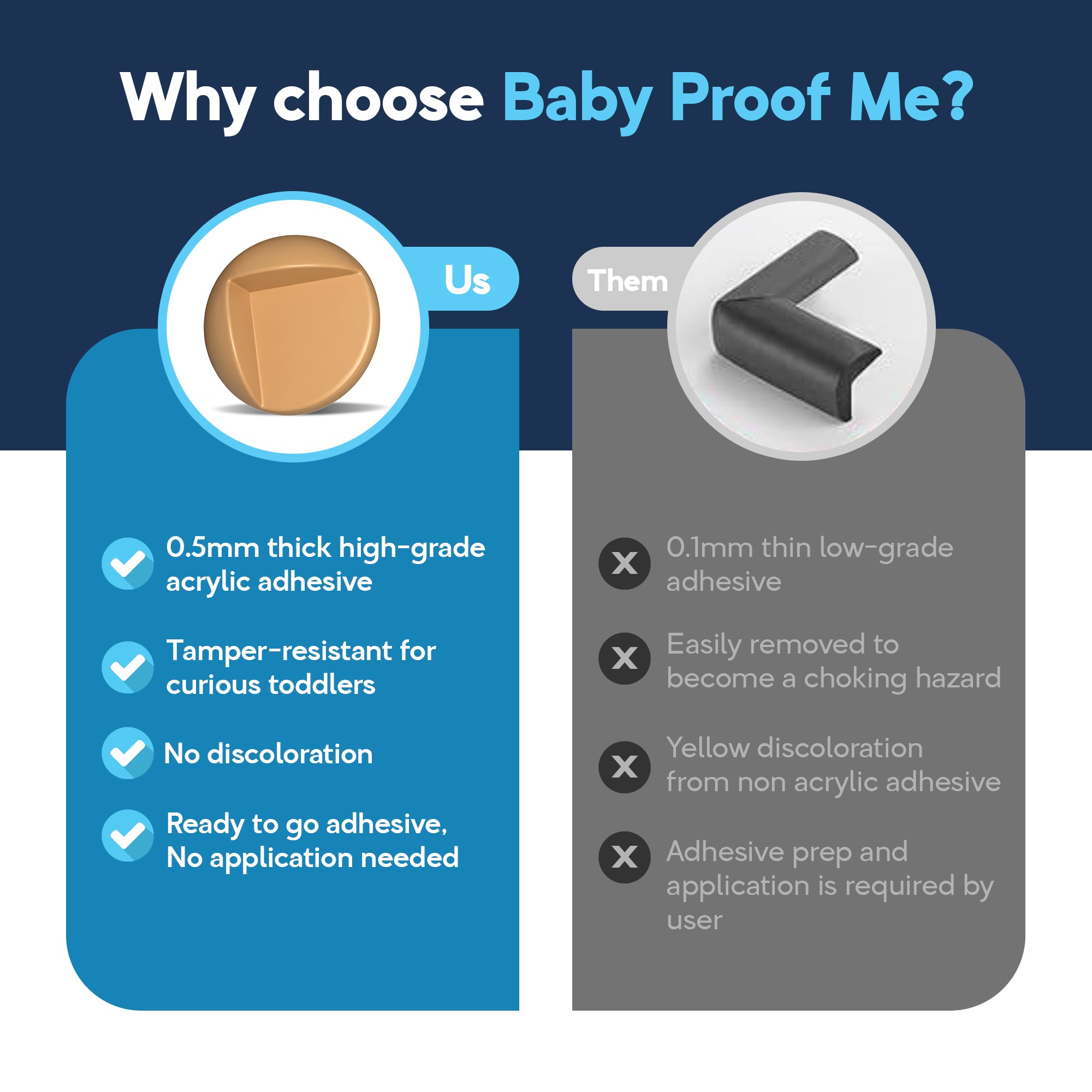 Baby Proof Me | Large TPE Safety Corner Protectors (12 Pack)