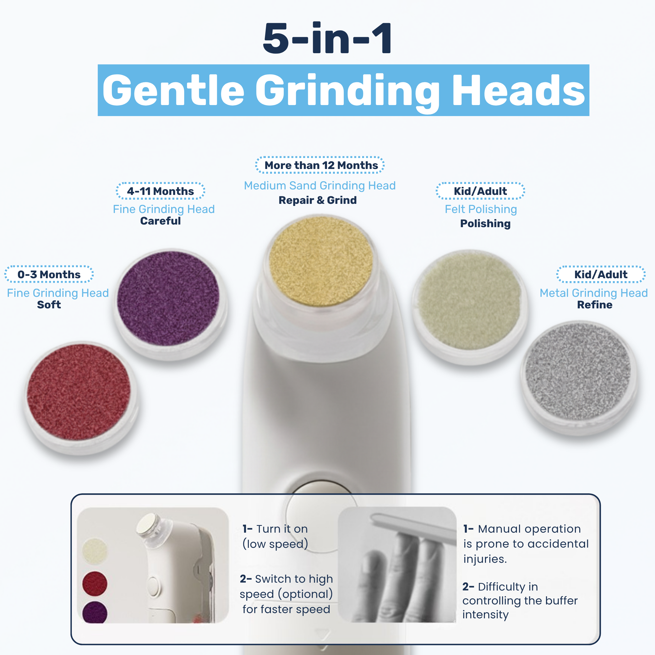 Baby Proof Me | Buffï 5-in-1 Baby Nail Buffer